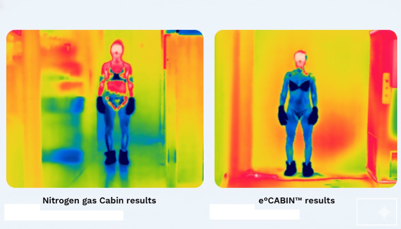 Thermografische vergelijking van cryotherapie: links een stikstofcabine met ongelijkmatige koeling vooral rond de benen, rechts de elektrische eCabin met gelijkmatig verdeelde en gecontroleerde afkoeling.